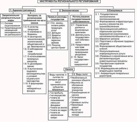 http://www.course-info.narod.ru/e-RegionalPolicy/data/images/books/1784/Pic.24.jpg